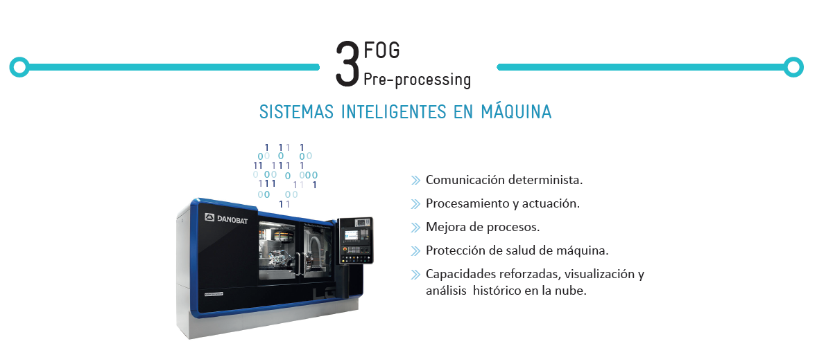 FOG-sistemas inteligentes en maquina-IDEKO